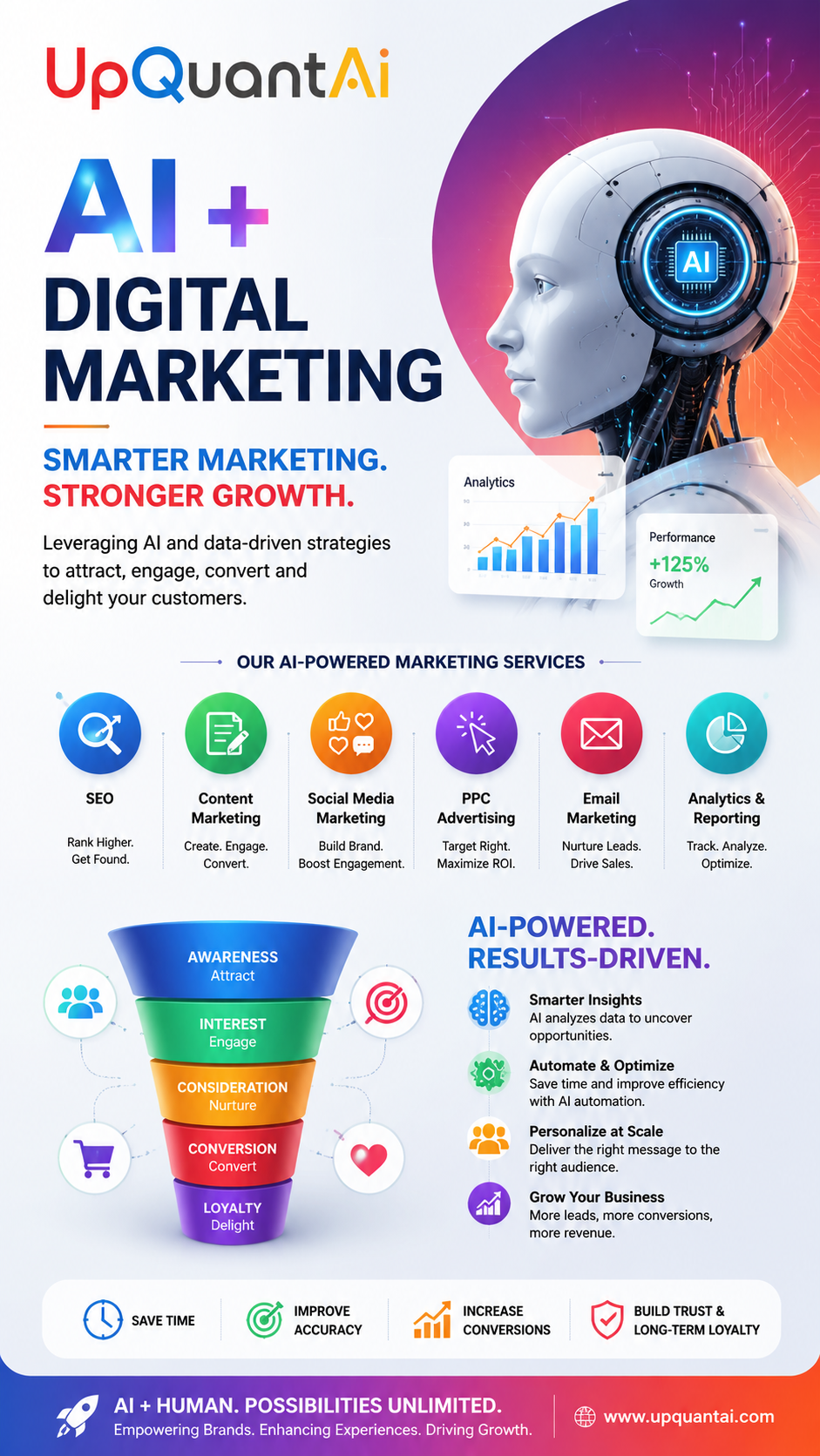 AI-Powered Marketing